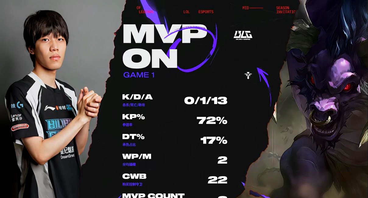 BDS绝杀BLG,Tian惊艳世界 BDS绝杀BLG,Tian惊艳世界