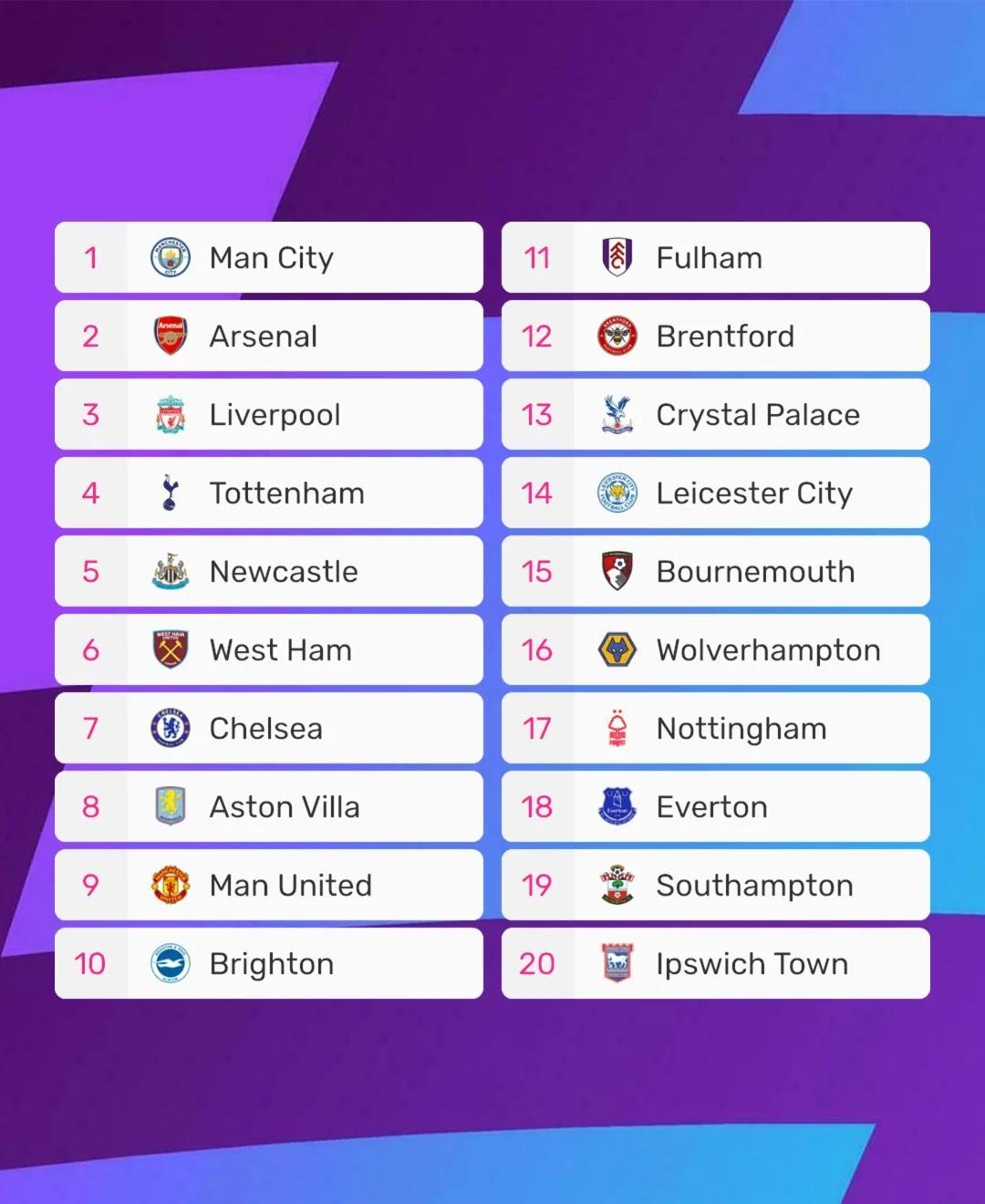 关于英超赔率刷新纪录,竞猜热度飙升的信息 关于英超赔率刷新纪录,竞猜热度飙升的信息